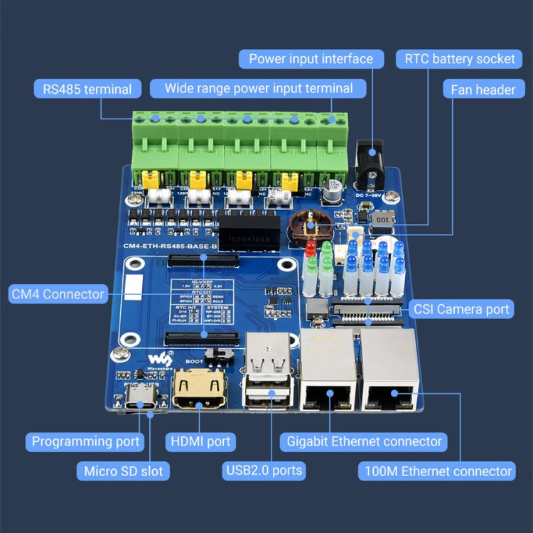 Waveshare Dual ETH Mini Computer for Raspberry Pi CM4, Gigabit Ethernet, 4-Channel Isolated RS485