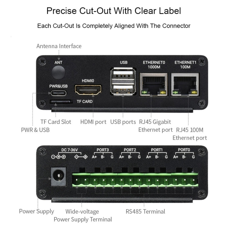 Waveshare Dual ETH Mini Computer for Raspberry Pi CM4, Gigabit Ethernet, 4-Channel Isolated RS485