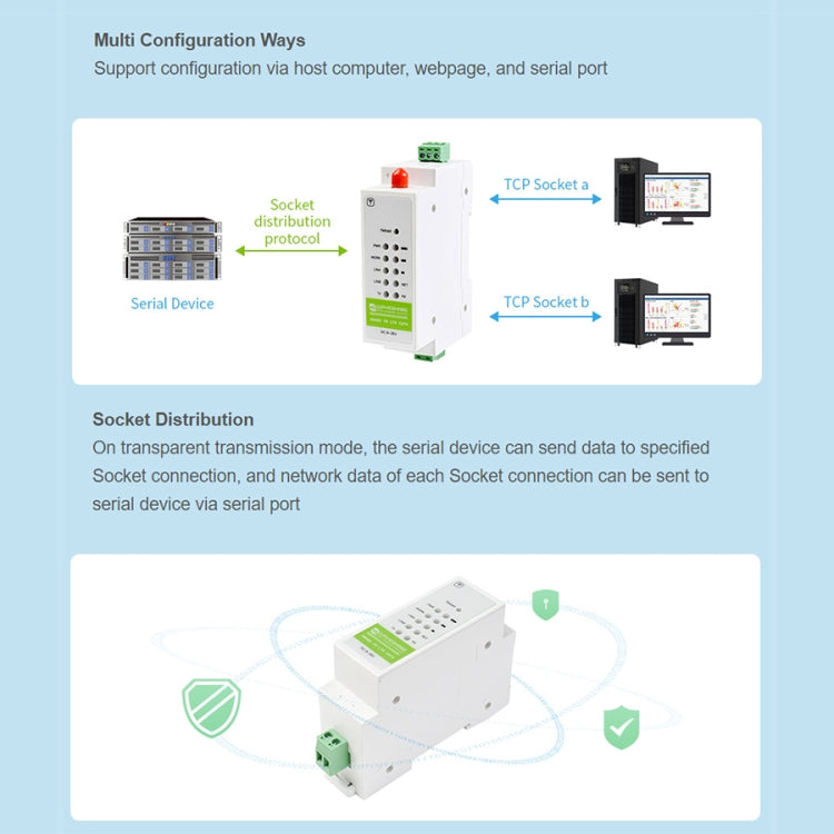 Demodulatore cellulare Waveshare Industrial 4G DTU, da RS485 a LTE CAT4, montaggio su guida DIN, per EMEA, Kor, Tailandia, India, Sud-Est asiatico