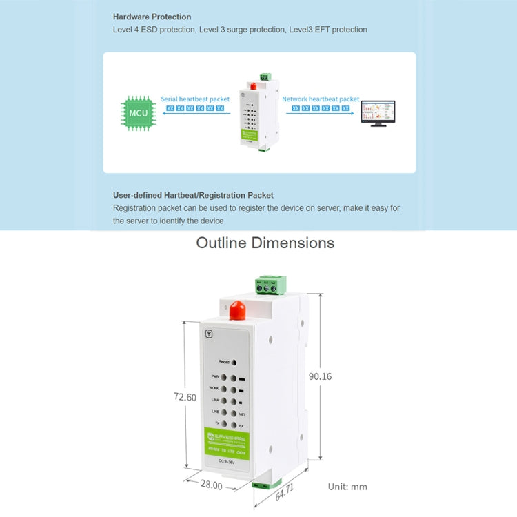 Demodulatore cellulare Waveshare Industrial 4G DTU, da RS485 a LTE CAT4, montaggio su guida DIN, per EMEA, Kor, Tailandia, India, Sud-Est asiatico