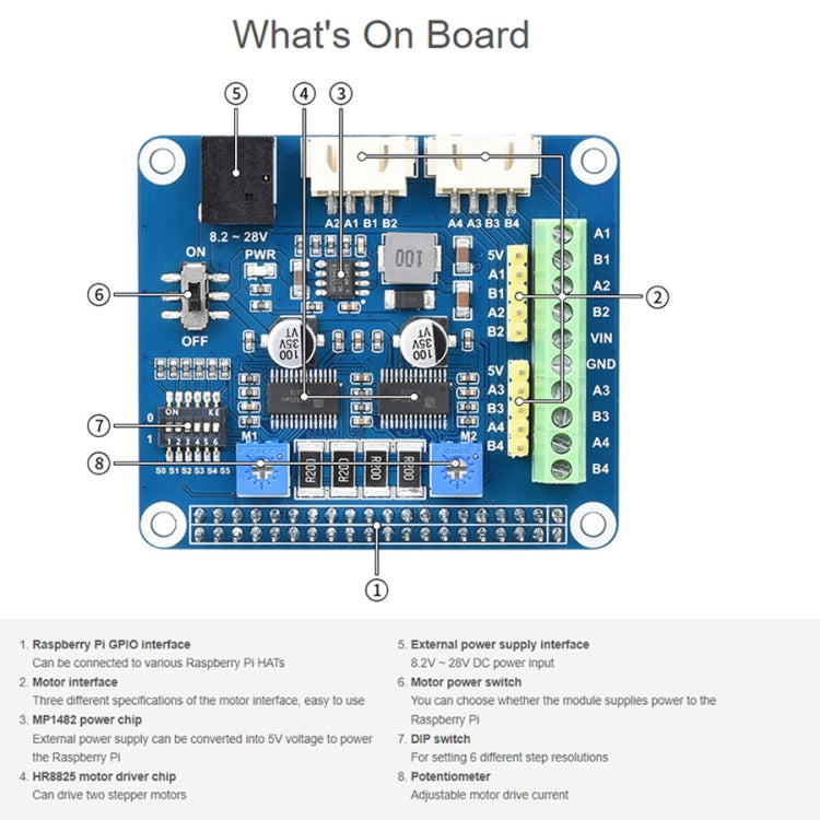 Waveshare HRB8825 Motore passo-passo HAT per Raspberry Pi, aziona due motori passo-passo, fino a 1/32 Microstepping