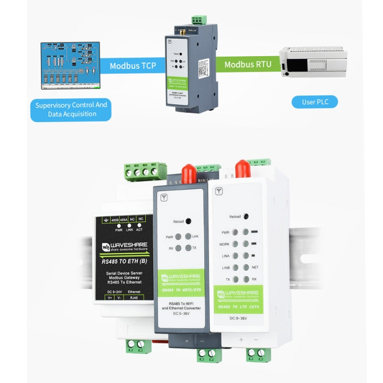 Waveshare Rail Mount Serial Server RS485 to WIFI/Ethernet Module, Modbus MQTT Gateway, 21968