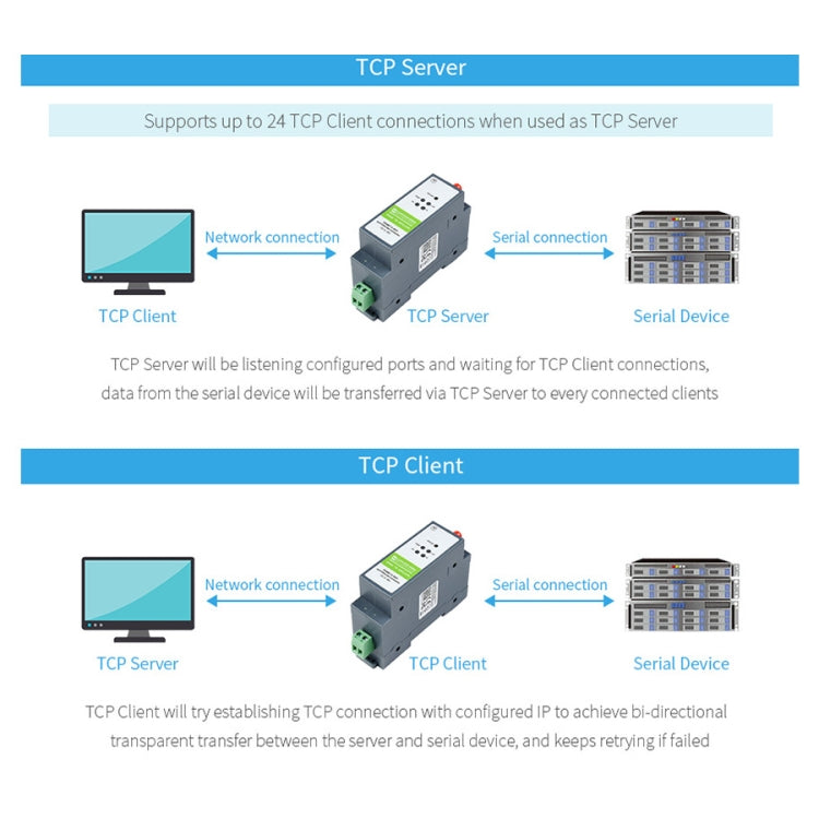 Server seriale Waveshare con montaggio su guida RS485 al modulo WIFI/Ethernet, gateway Modbus MQTT, 21968