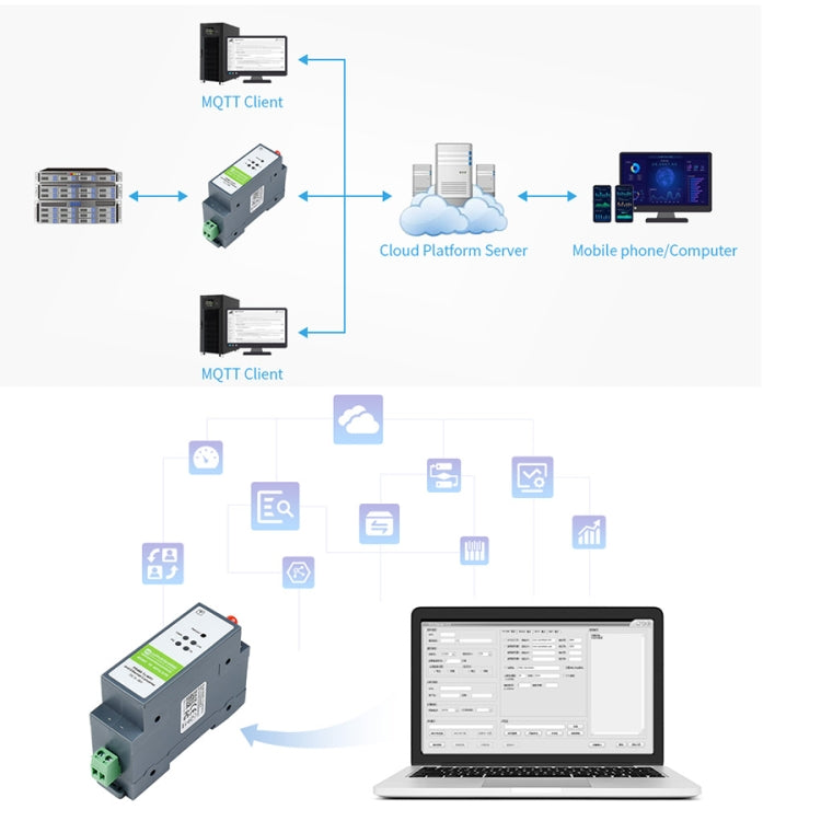 Waveshare Rail Mount Serial Server RS485 to WIFI/Ethernet Module, Modbus MQTT Gateway, 21968