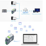 Server seriale Waveshare RS485 con WiFi ed Ethernet