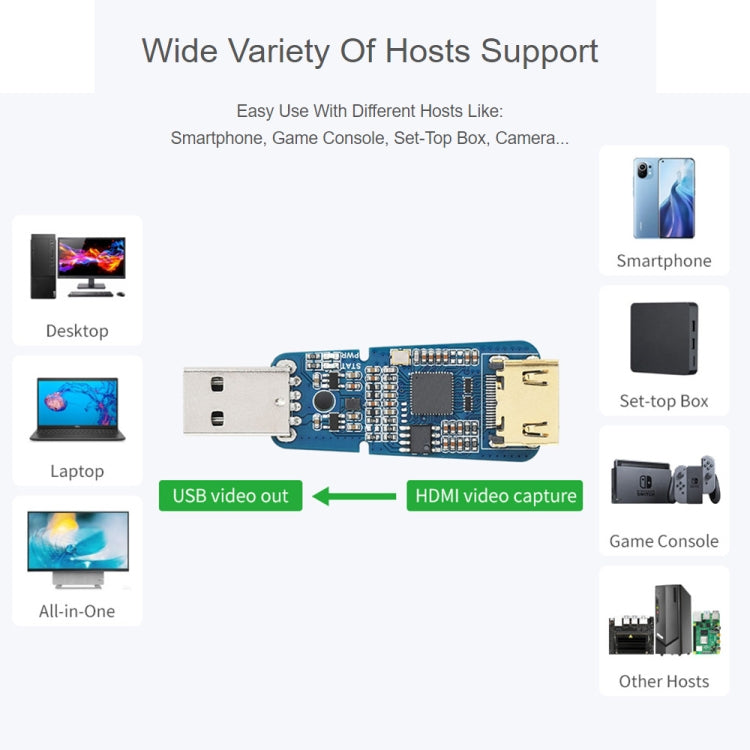 Scheda di acquisizione video HDMI ad alta definizione con porta USB Waveshare per giochi/streaming/fotocamere