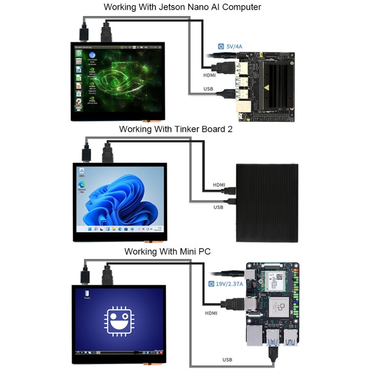 Display LCD IPS touch capacitivo HDMI Waveshare da 3,5 pollici (E), 640 x 480, jack audio, 3.5 inch Audio Jack