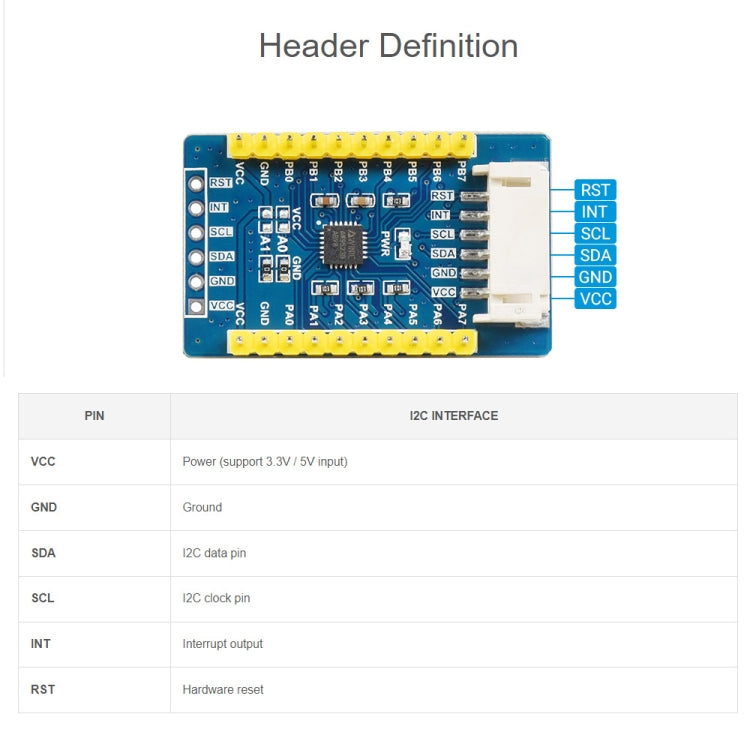 Scheda di espansione IO Waveshare AW9523B, interfaccia I2C, espande 16 pin I/O