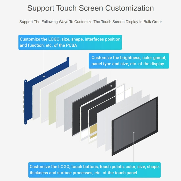 Waveshare Display LCD touch capacitivo da 5,5 pollici 1440 x 2560 2K IPS per Raspberry Pi, interfaccia HDMI, 5.5 inch