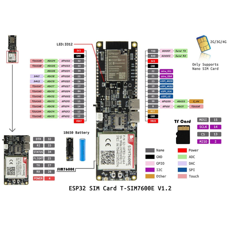 TTGO T-SIM7600E-H ESP32 WiFi Bluetooth 18560 Battery Support Solar Charging Module Development Board, T-SIM7600E-H