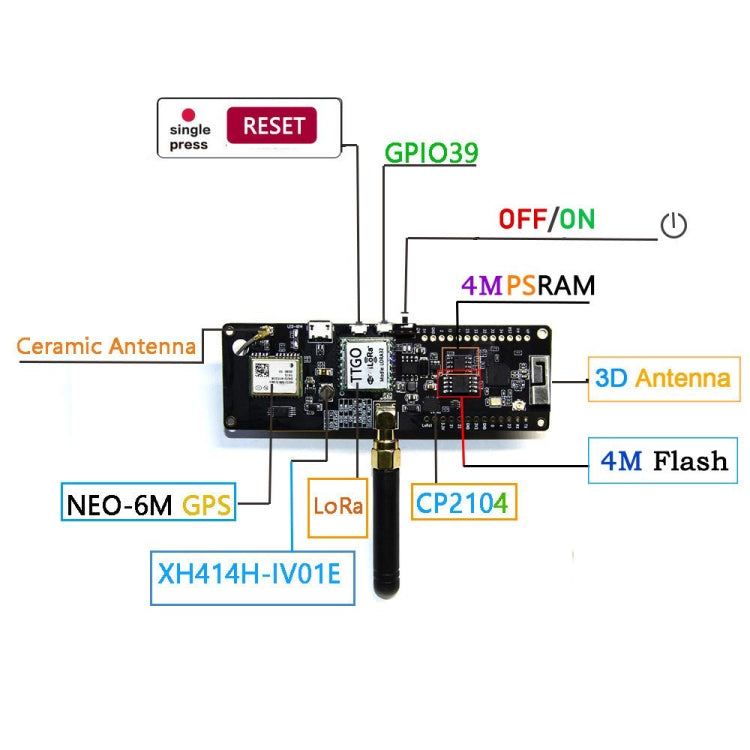 TTGO T-Beamv1.0 Chipset ESP32 WiFi Module Bluetooth 433MHz LoRa GPS Module NEO-6M with SMA Antenna, Original Version, Original Version 433MHz