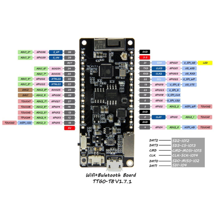 Modulo TTGO T8 V1.7 WiFi Bluetooth ESP32 WROVER 4MB FLASH 8MB PSRAM Modulo, 4MB FLASH