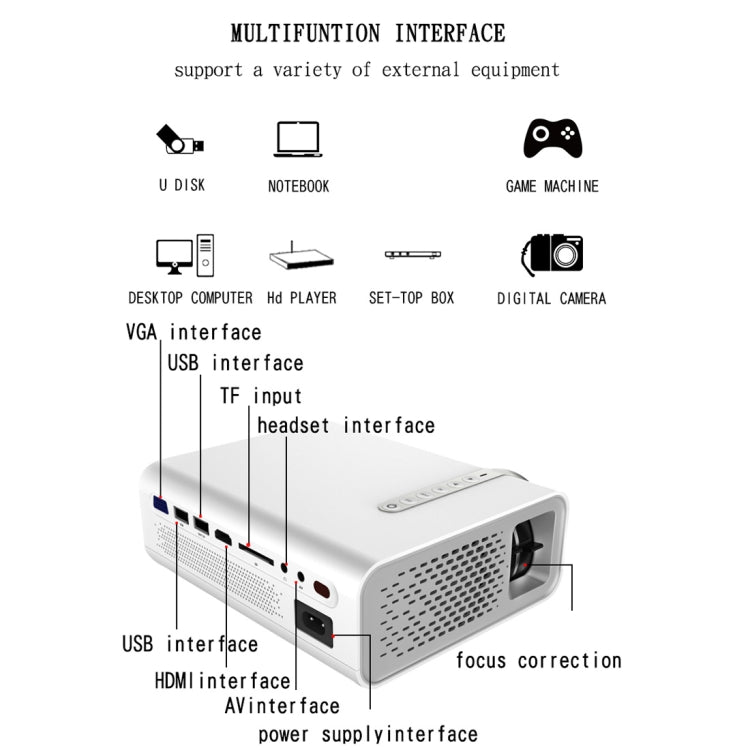 Proiettore LCD HD YG520 da 1800 lumen, altoparlante integrato, può leggere disco U, disco rigido mobile, scheda SD, collegamento AV DVD, set top box., Standard Version