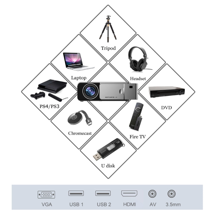 T6 3500ANSI Lumens 1080P LCD Mini Theater Projector, Standard Version US Plug