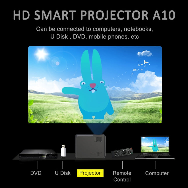 DH-A10 5.8 inch HD Smart Projector 4200 Lumens 1280 x 800P with Remote Control Android 6.0 OS Support WiFi Bluetooth HDMIx2 USBx2 VGA AV IN/RCA RJ45 LAN