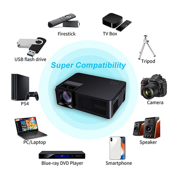 CM1 Smart Projector 5.8 inch TFT LCD Screen 280 Lumens 1280x768P, Support HDMIx2, USB, SD, VGA, AV, TV, Audio Out