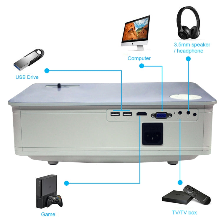 Z720 Pannello display LCD singolo da 5,8 pollici Proiettore intelligente 1280x768P con telecomando, supporto AV / VGA / HDMI / USBX2 / Scheda SD / Audio