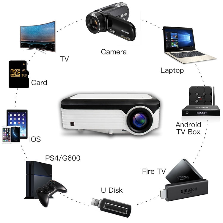 Wejoy L6 5 inch 200 ANSI Lumens 1920 x 1080P HD Smart Projector, Support 1 x AV / 1 x VGA / 1x HDMI / 2 x USB, Normal Version