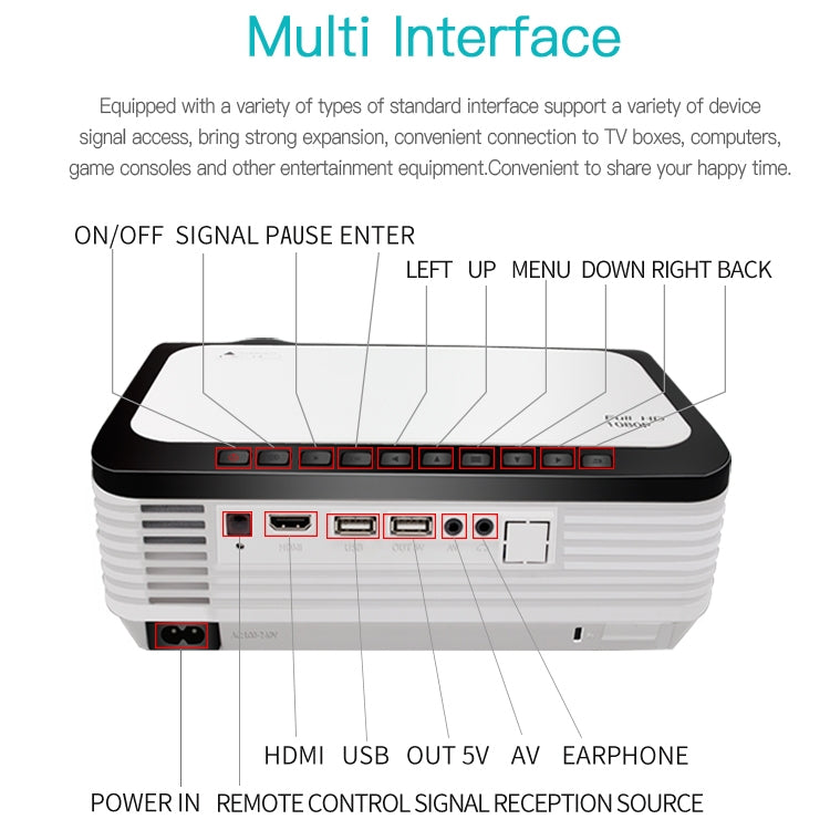 Proiettore Wejoy L6 5 pollici 200 ANSI 1080P Full HD