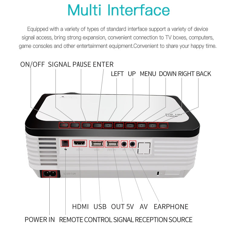 Proiettore intelligente Wejoy L6 da 5 pollici 200 ANSI Lumen 1920 x 1080P HD, supporto 1 x AV / 1 x VGA / 1x HDMI / 2 x USB, versione normale, Normal Version