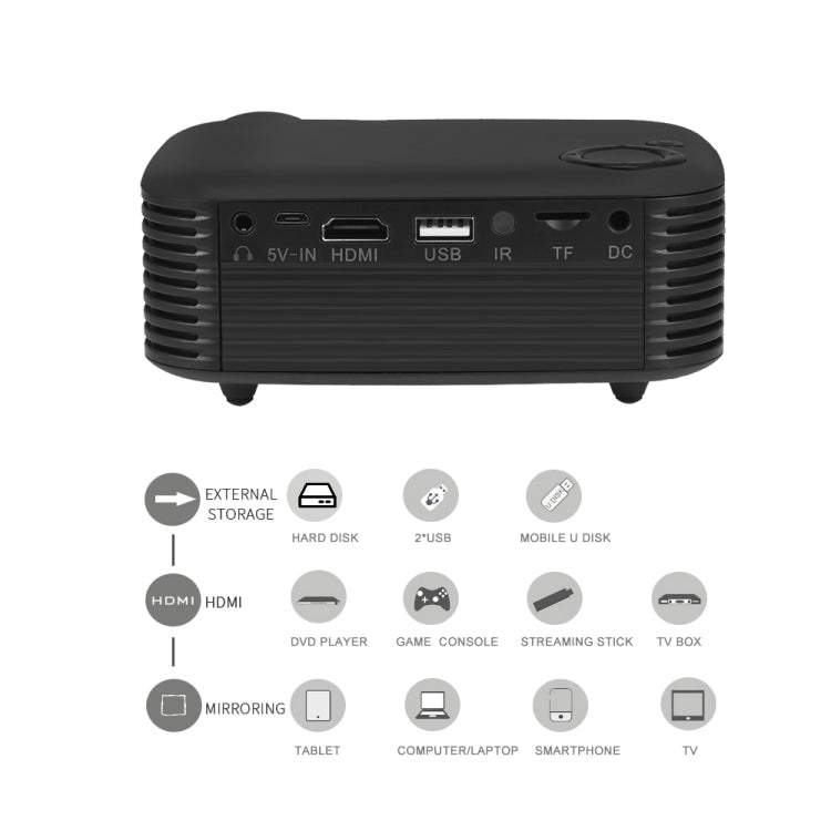 A2000 Portable Projector 800 Lumens LCD Home Theater Video Projector, Support 1080P, EU Plug, EU Plug