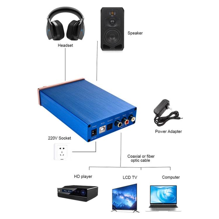 Amplificatore audio digitale con decodificatore DAC audio NK-P90 in fibra coassiale