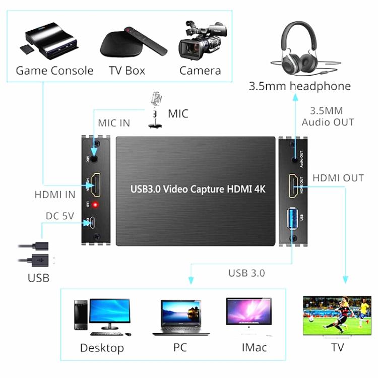 Scheda acquisizione video HD USB 3.0 HDMI 4K NK-S300