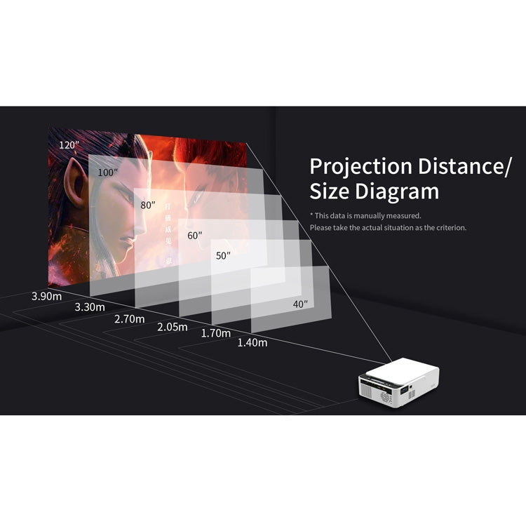 100ANSI Lumens 800x400 T5 Smart Projector with LED+LCD 480P Technology, Support HDMI/SD Card/2 x USB/3.5mm Audio, Ordinary Version