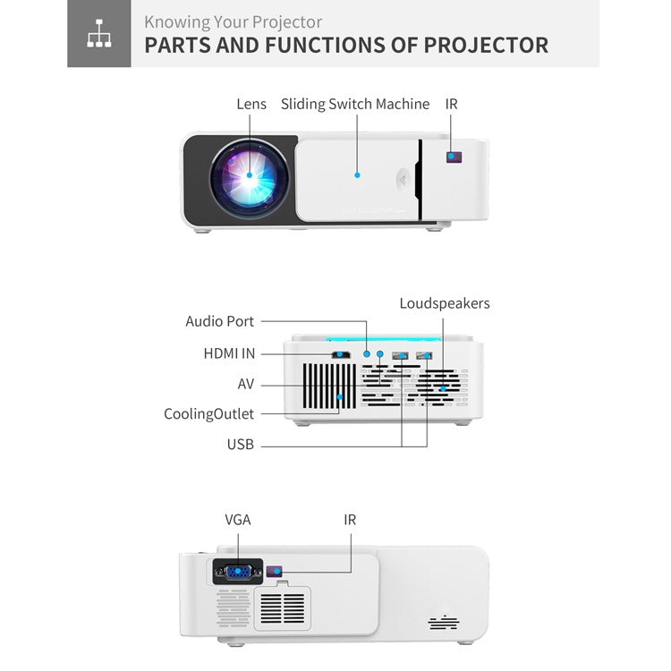 Proiettore intelligente T5 da 100 ANSI lumen 800x400 con tecnologia LED+LCD 480P, supporto HDMI/scheda SD/2 x USB/audio da 3,5 mm, versione ordinaria, Ordinary Version