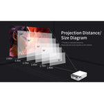 Proiettore LED LCD T5 100 ANSI lumen risoluzione 1024x600