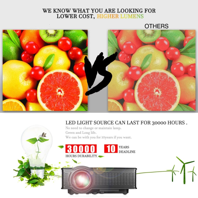 Proiettore LED Home Theater LY-50 1800 lumen 1280x800