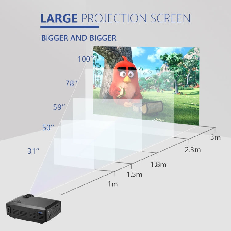 Proiettore Wejoy L1 da 80 lumen da 4 pollici con tecnologia LCD HD 800*480 pixel, VGA, HDMI, L1