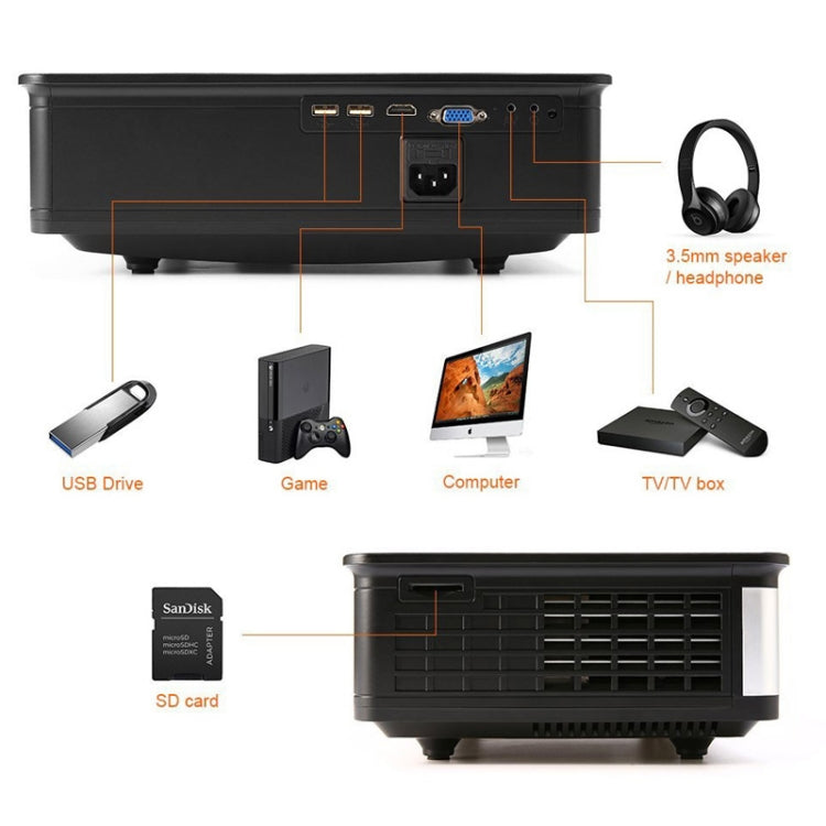 Wejoy L2 Proiettore LCD 5,8" HD 1280x768 300ANSI lumen