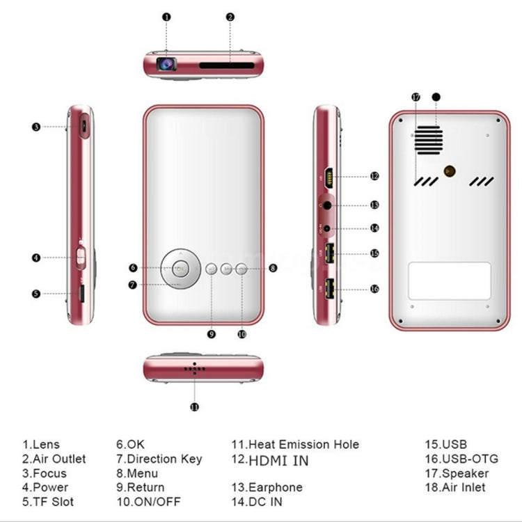 Mini proiettore intelligente Wejoy DL-S6+ 1000 lumen 854x480, CPU RK3128, 1 GB+32 GB, Android 4.4, Bluetooth, WiFi, HDMI, DL-S6+/Rose Gold