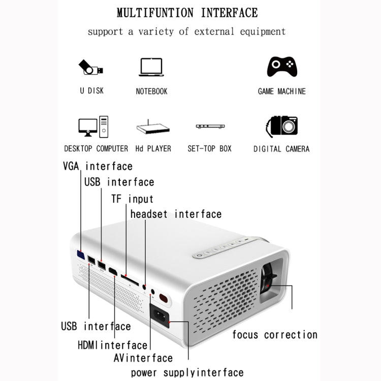 Mini proiettore LED YG520 800x480 1800LM Home Theater, supporto HDMI, AV, SD, USB e VGA, versione per telefono cellulare, Mobile Phone Version