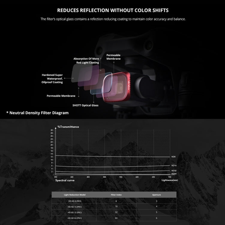 PGYTECH P-16B-065 Filtro obiettivo VND variabile (6-9 stop) per DJI Air 2S, VND (6-9 Stop)  Filter
