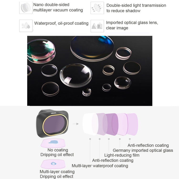 JSR Drone 3 in 1 CPL+ND8+ND16 Filtro obiettivo per DJI MAVIC mini, CPL+ND8+ND16