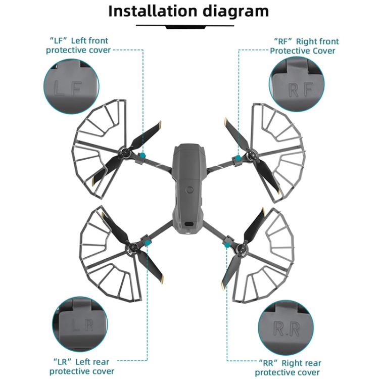 Anello protezione eliche per drone DJI Mavic 2 Pro e Zoom