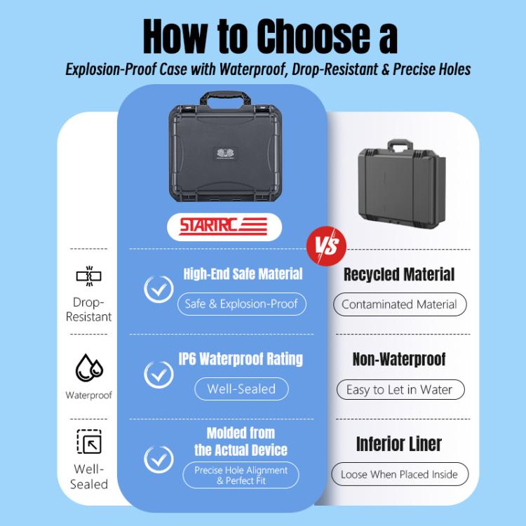 Valigetta portatile mini in PP impermeabile e antideflagrante per DJI Neo 2 STARTRC, For DJI Neo 2 Mini Box