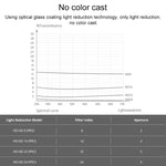 4 pezzi PGYTECH P-12A-019 ND8 / 16 / 32 / 64 Set di filtri per lenti oscuranti per accessori DJI Mavic Mini Drone, ND8 / 16 / 32 / 64 Dimming Lens