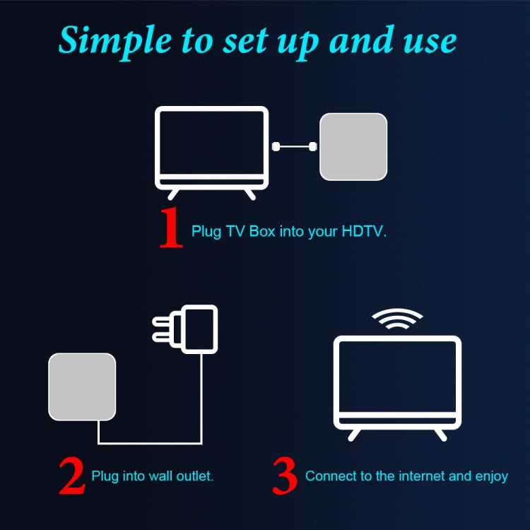 Smart TV Box UHD 6K, Android 10.0, Allwinner H616 Quad Core, 2 GB+8 GB, EU socket, 2GB+8GB