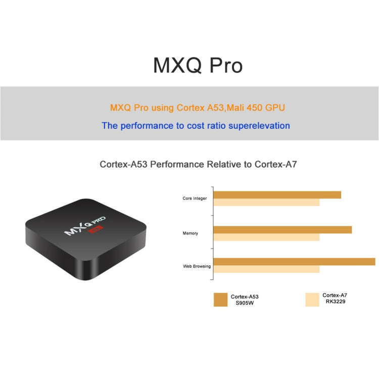 MXQ PROi 1080P 4K HD Smart TV BOX with Remote Control, Android 7.1 S905W Quad Core Cortex-A53 up to 2GHz, RAM: 2GB, ROM: 16GB, WiFi Support, 2GB+16GB, UK Plug