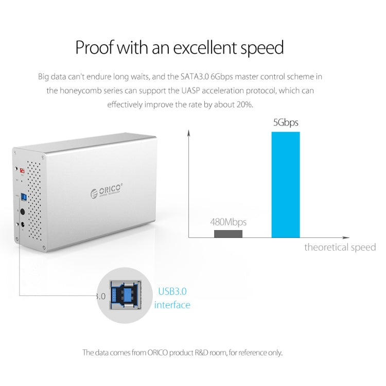 ORICO WS400C3 Dock 4 Bay USB-C per HDD/SSD 3,5" 40TB