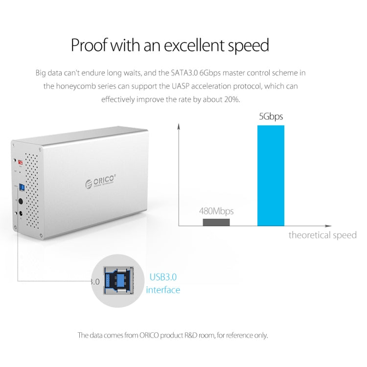 ORICO Honeycomb Series WS400U3 SATA 3,5 pollici 40TB USB 3.0 4 alloggiamenti HDD/SSD in lega di alluminio, USB 3.0 4 Bays