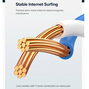 UGREEN NW102 Cat6 RJ45 Cavo Ethernet rotondo a doppino intrecciato domestico Gigabit, 1m, 2m, 3m, 5m, 8m, 10m, 15m, 20m