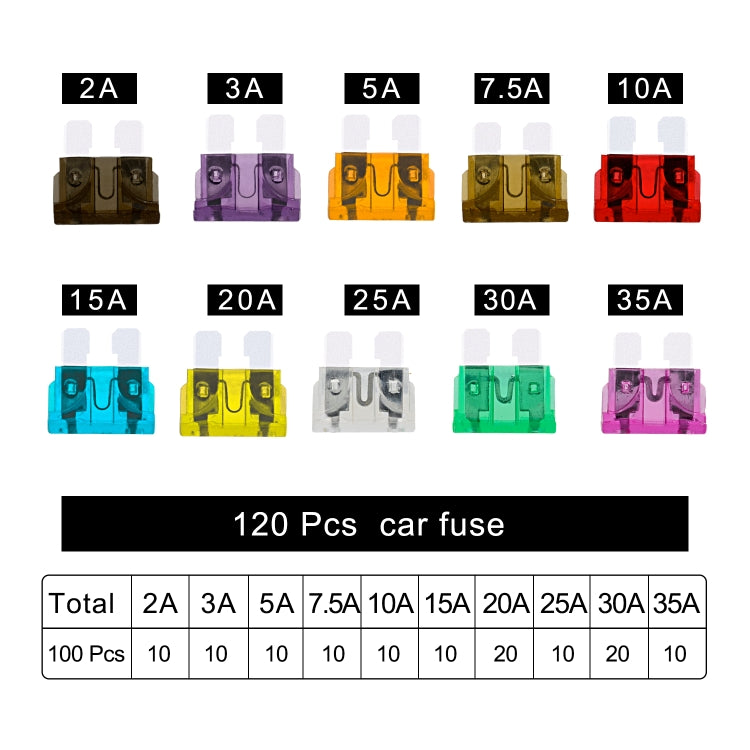 Set di fusibili per auto WUPP ZH-1094B1 120 PZ 2A-35A, ZH-1094B1 120pcs/set