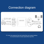 Convertitore audio da digitale ad analogico HW-25DA