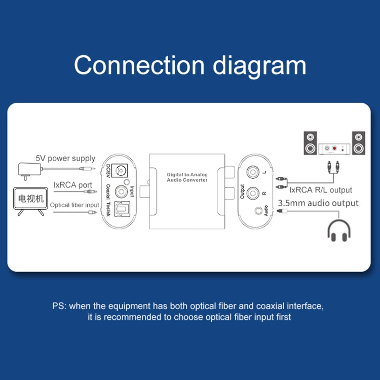 Convertitore audio da digitale ad analogico HW-25DA
