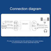 Convertitore audio da digitale ad analogico HW-25DA
