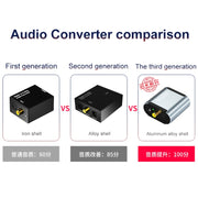 Convertitore audio da digitale ad analogico HW-25DA